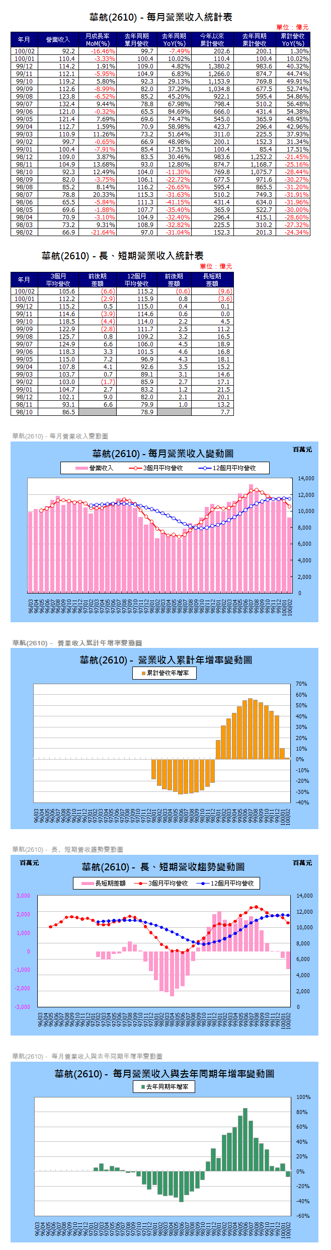 下一張(熱鍵:c)