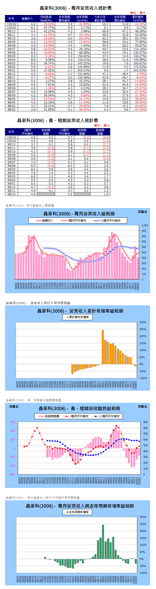 下一張(熱鍵:c)