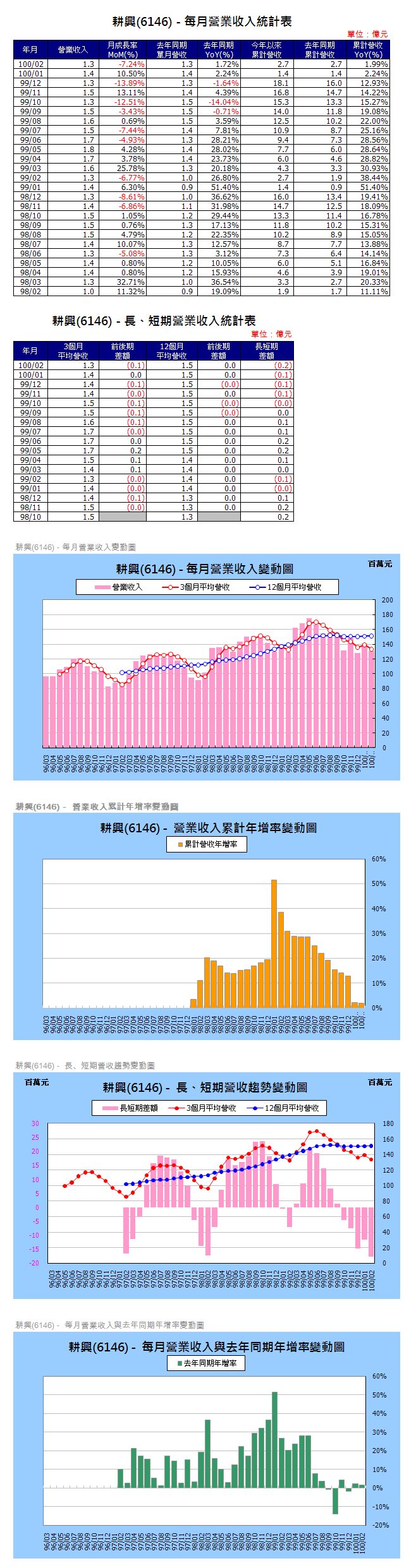 下一張(熱鍵:c)