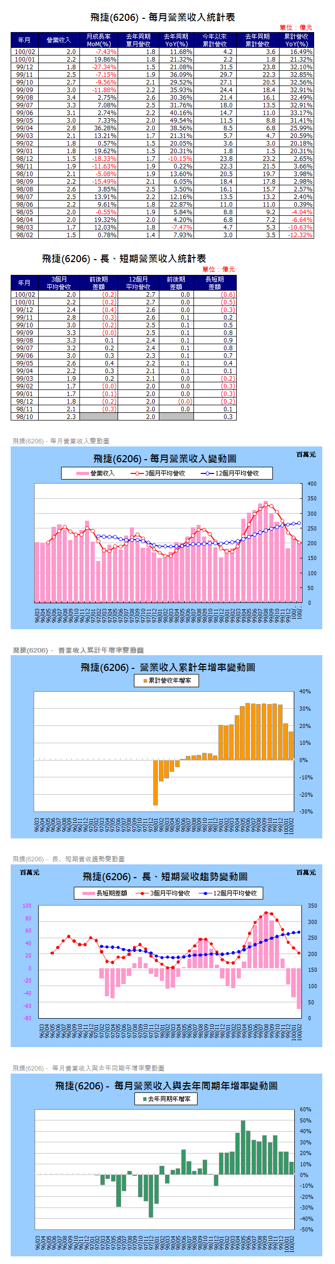 下一張(熱鍵:c)