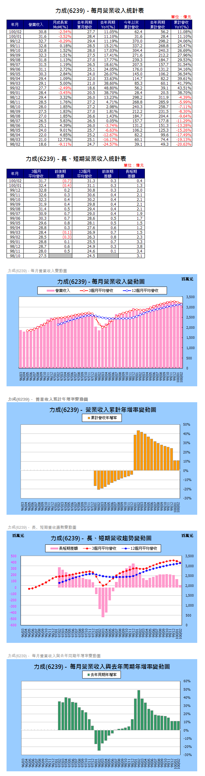 下一張(熱鍵:c)