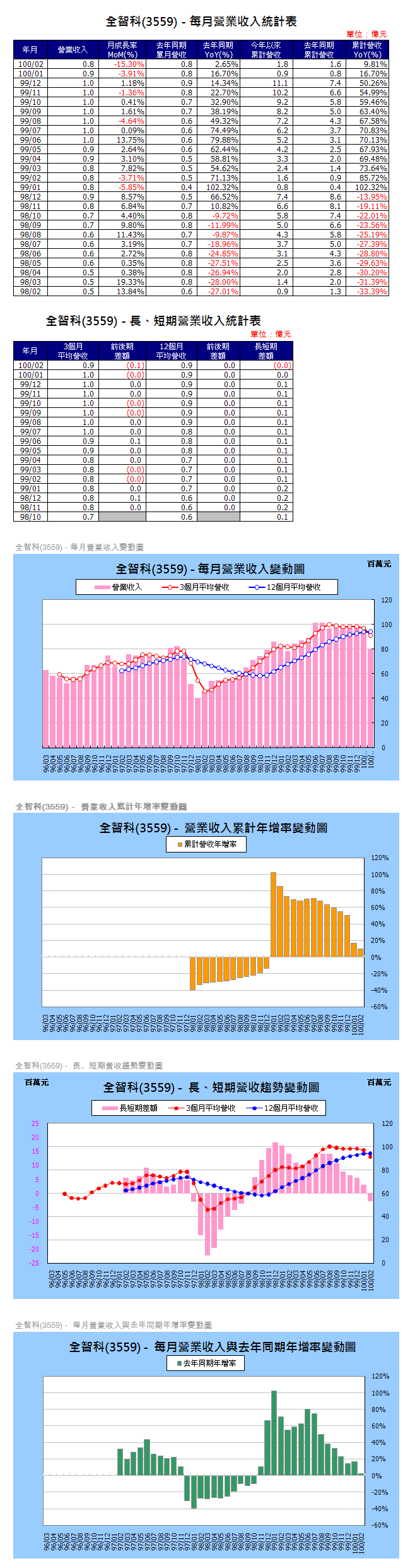 下一張(熱鍵:c)