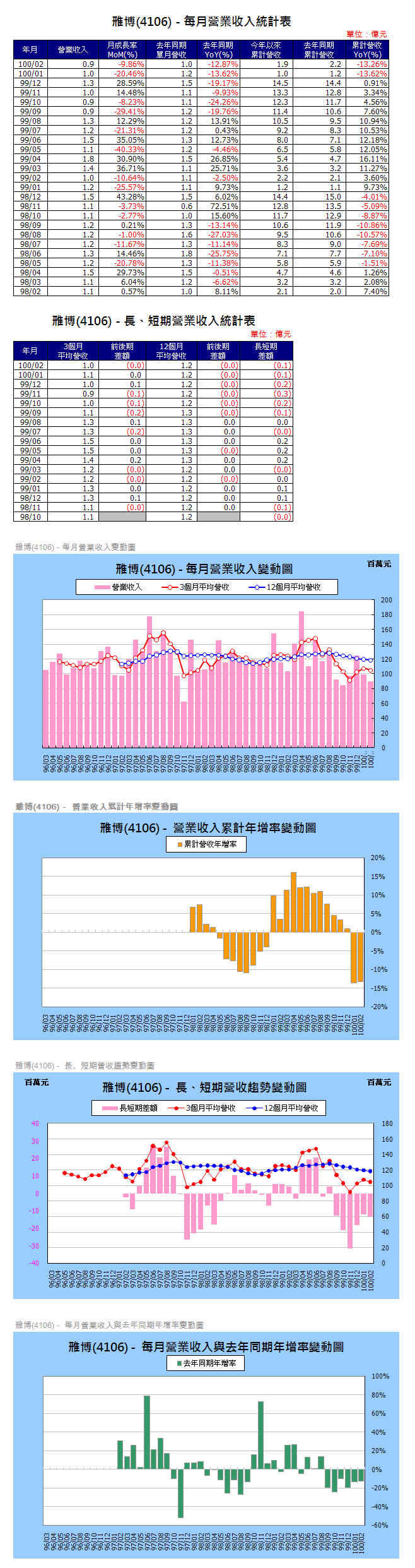 下一張(熱鍵:c)