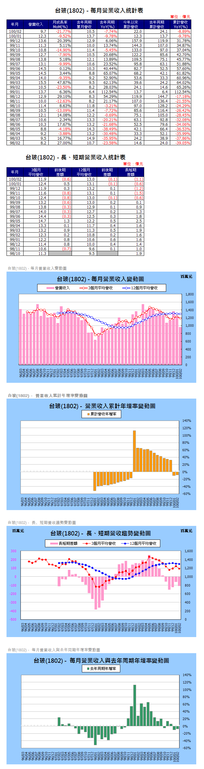 下一張(熱鍵:c)