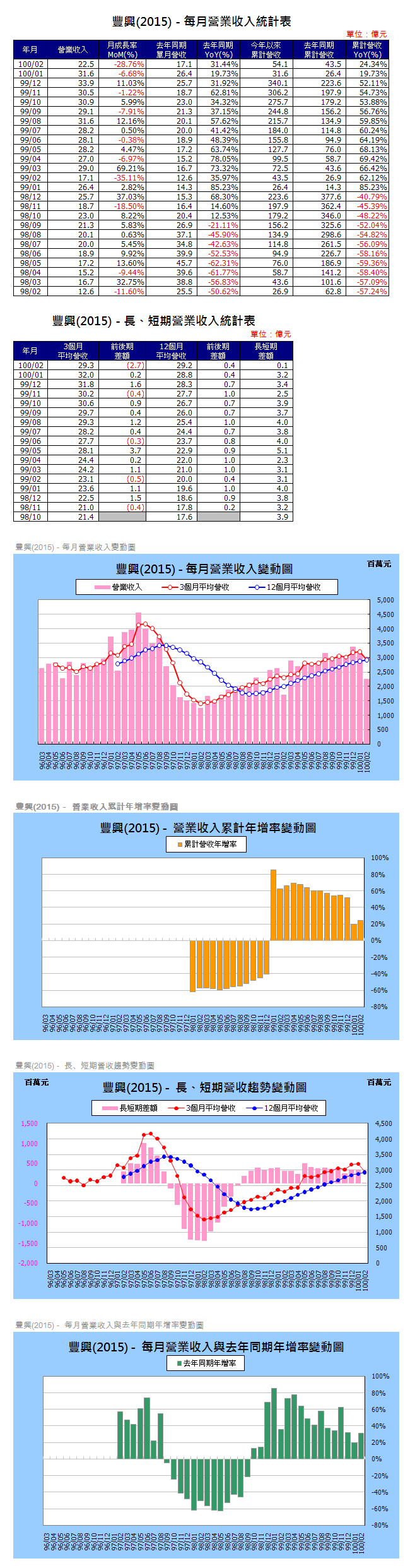 下一張(熱鍵:c)