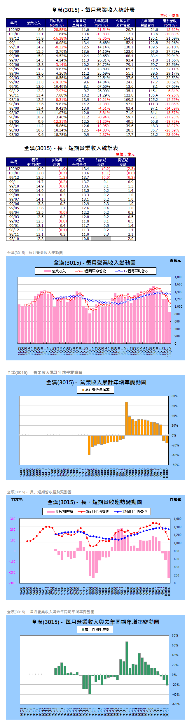 下一張(熱鍵:c)