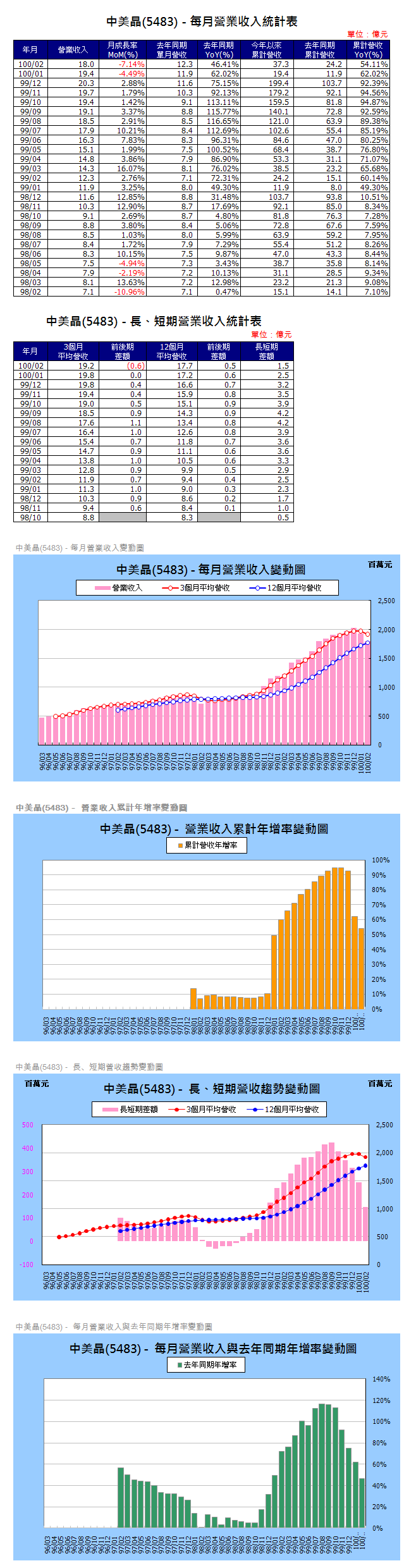 下一張(熱鍵:c)