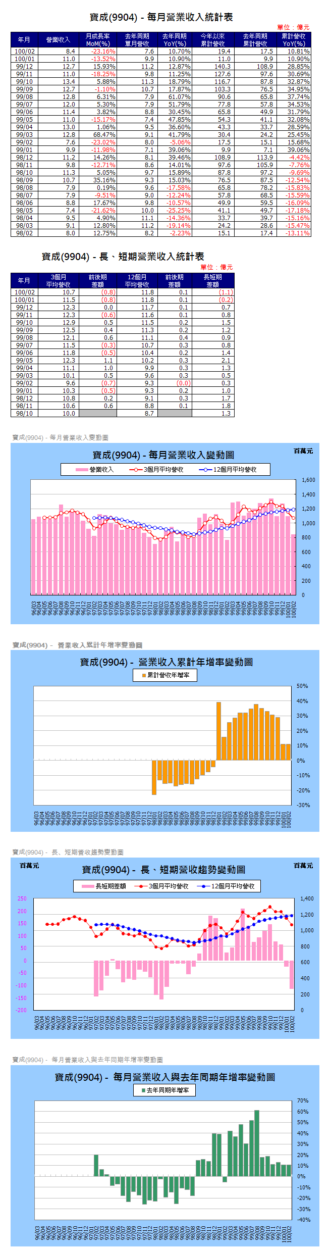 下一張(熱鍵:c)