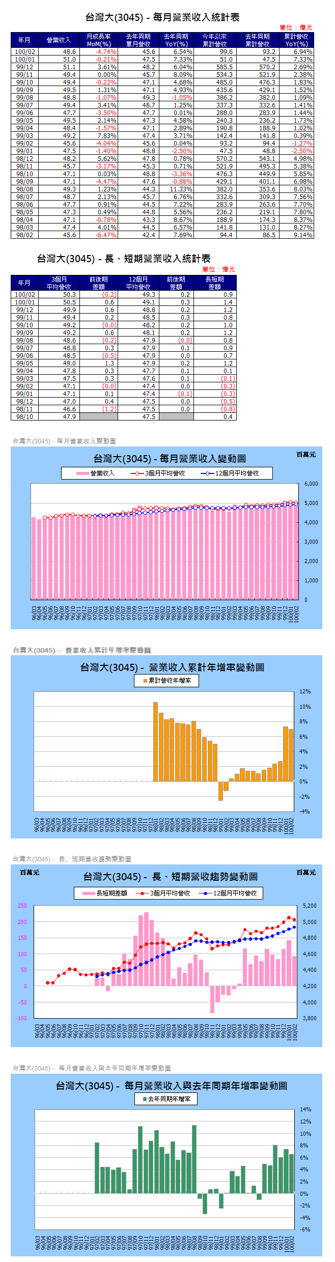 下一張(熱鍵:c)