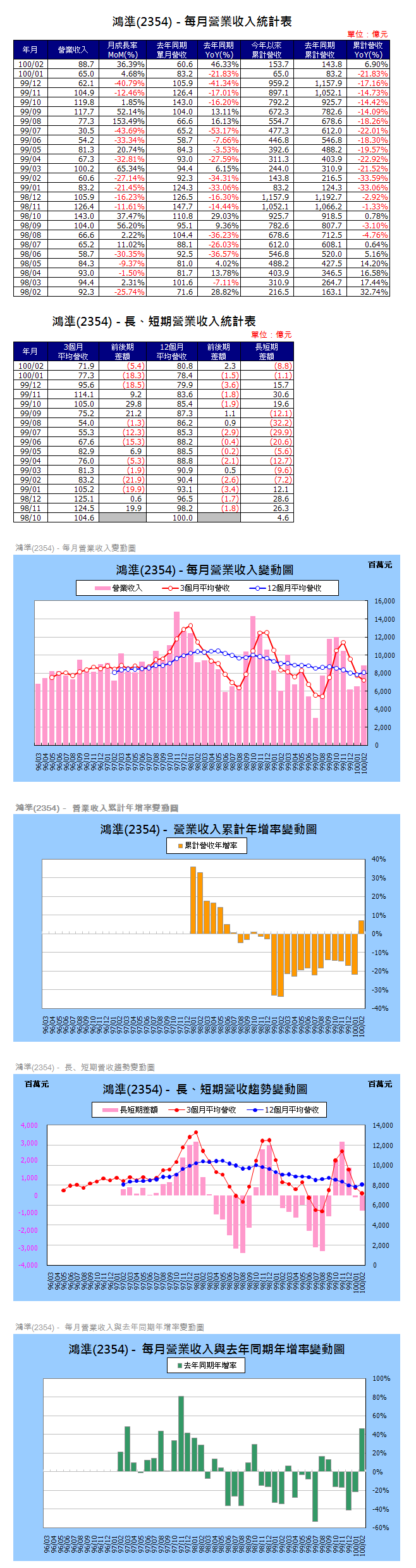 下一張(熱鍵:c)