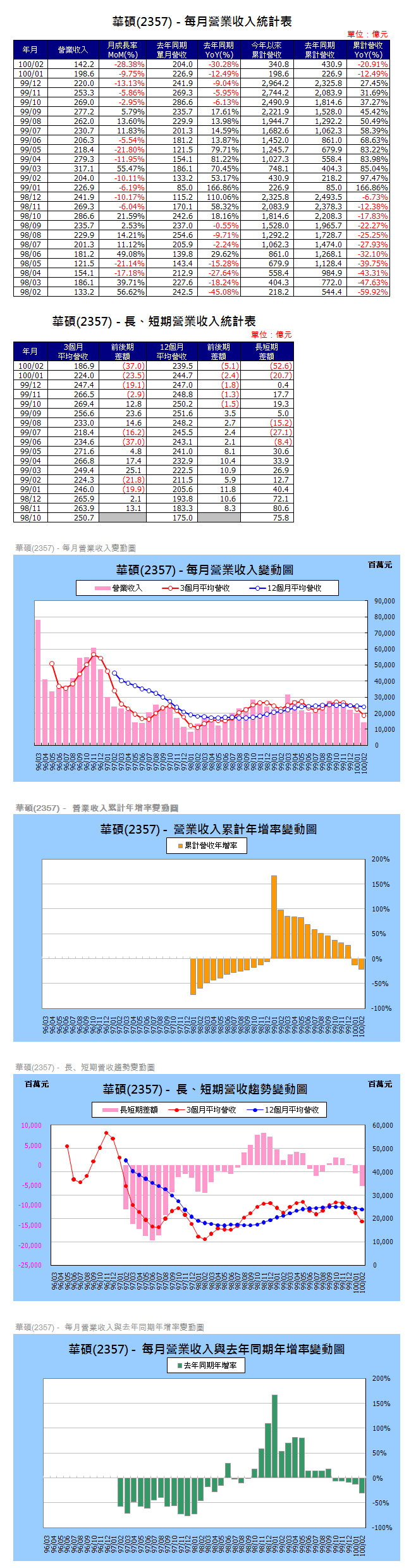 下一張(熱鍵:c)