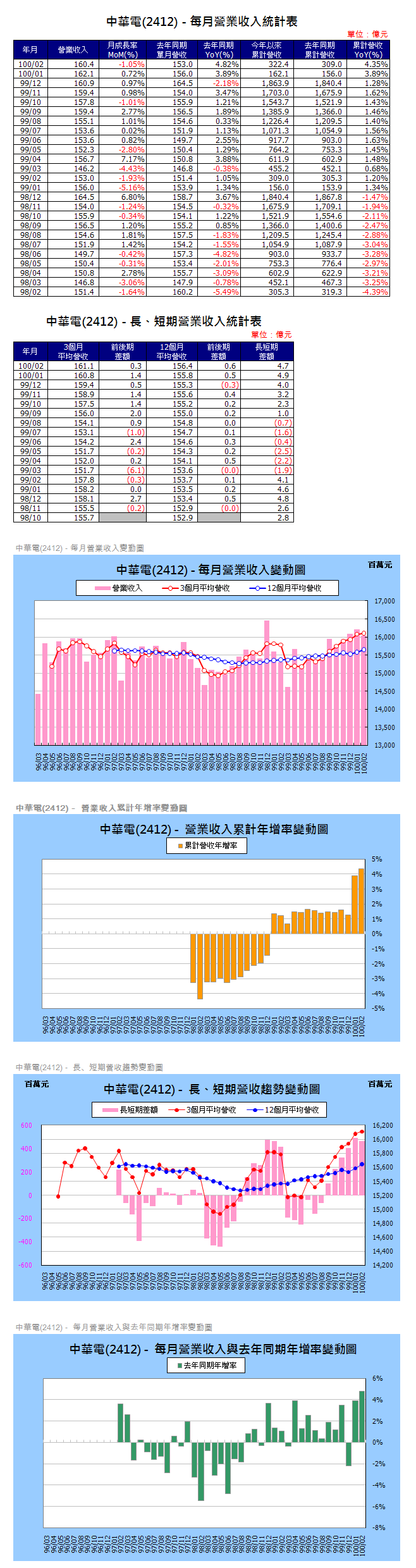 下一張(熱鍵:c)