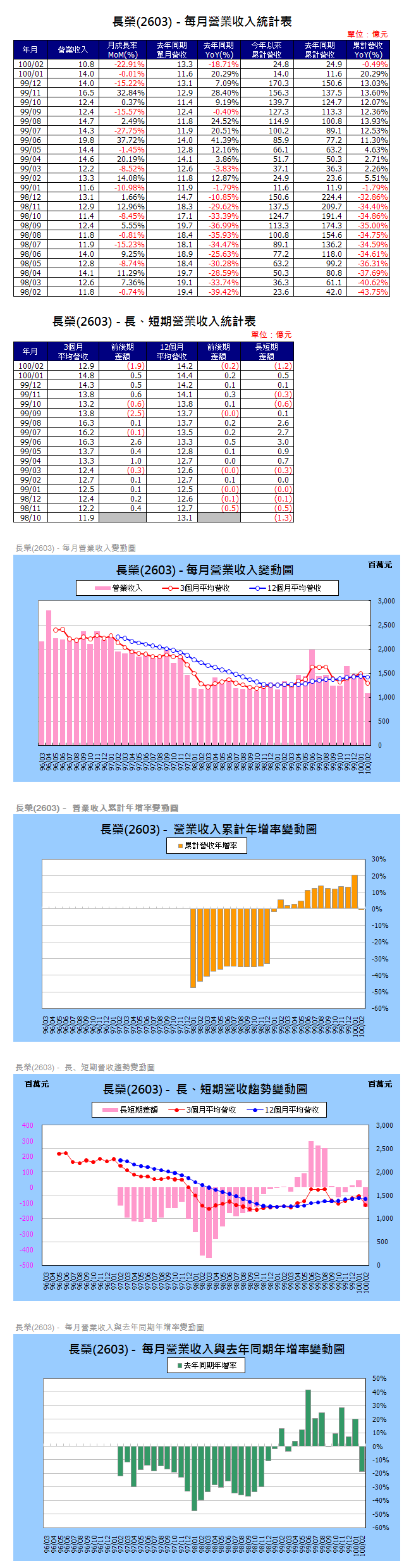 下一張(熱鍵:c)