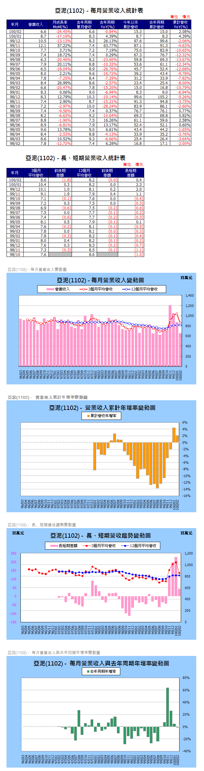 下一張(熱鍵:c)