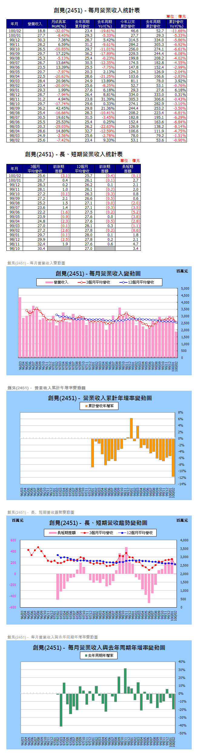 下一張(熱鍵:c)