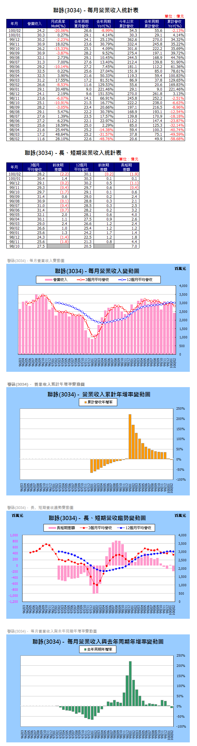 下一張(熱鍵:c)