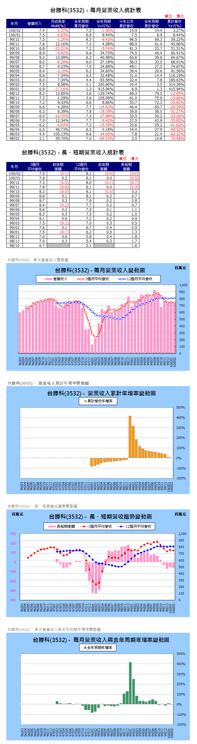 下一張(熱鍵:c)