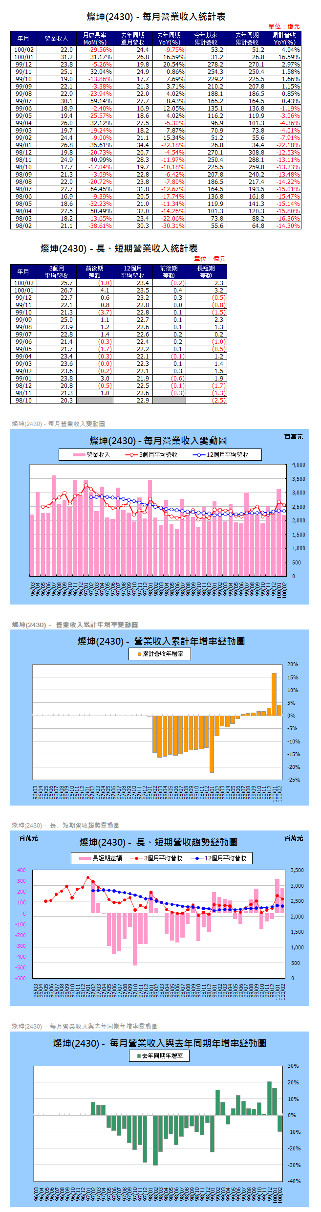 下一張(熱鍵:c)