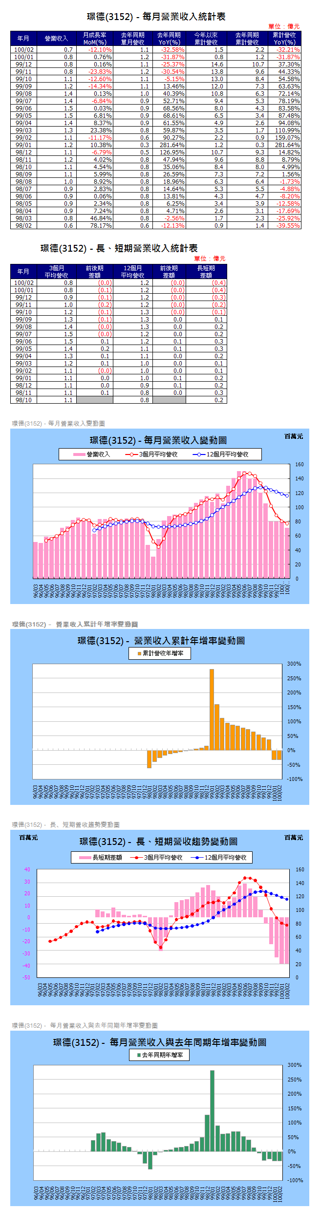 下一張(熱鍵:c)