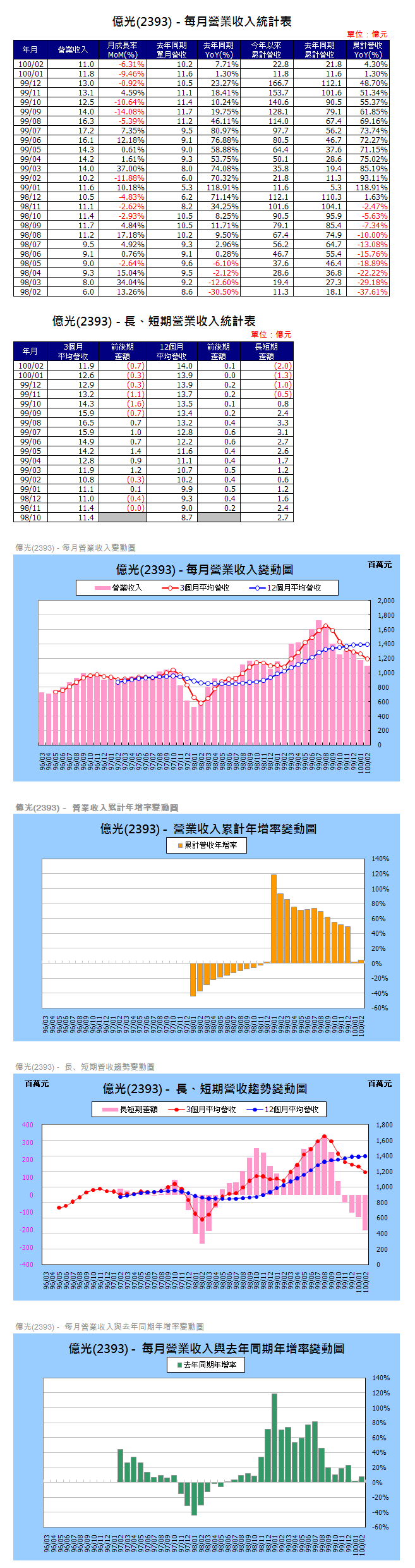 下一張(熱鍵:c)