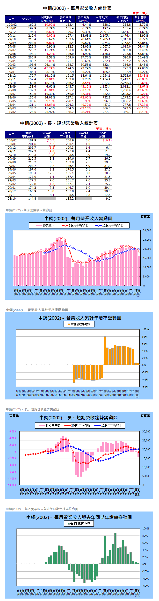 下一張(熱鍵:c)