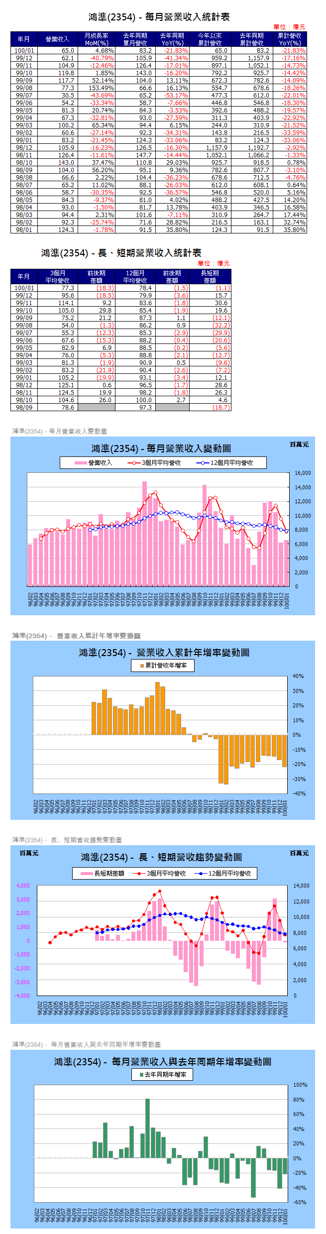 下一張(熱鍵:c)