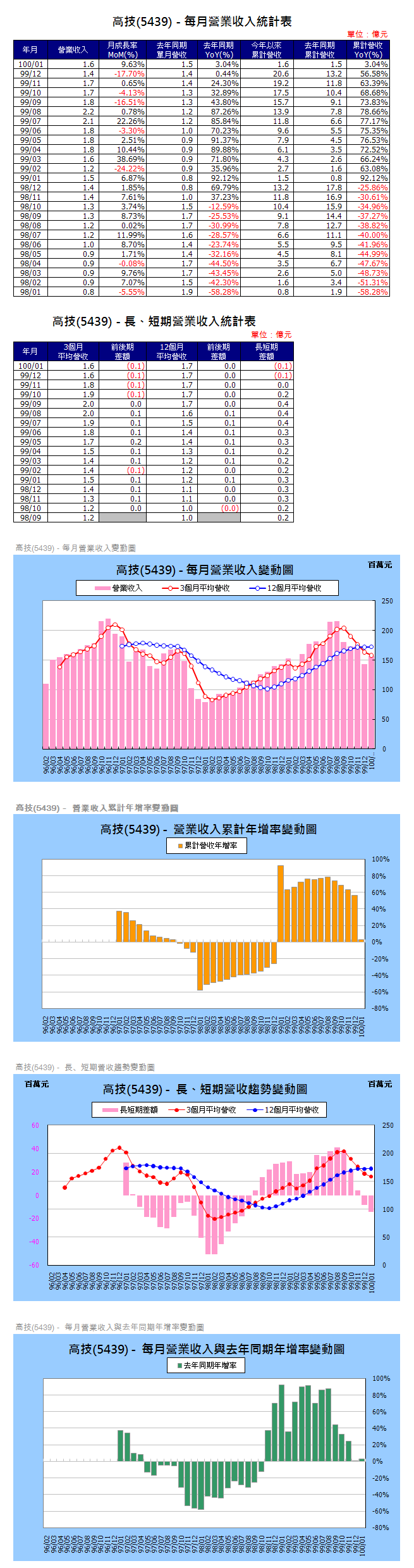 下一張(熱鍵:c)