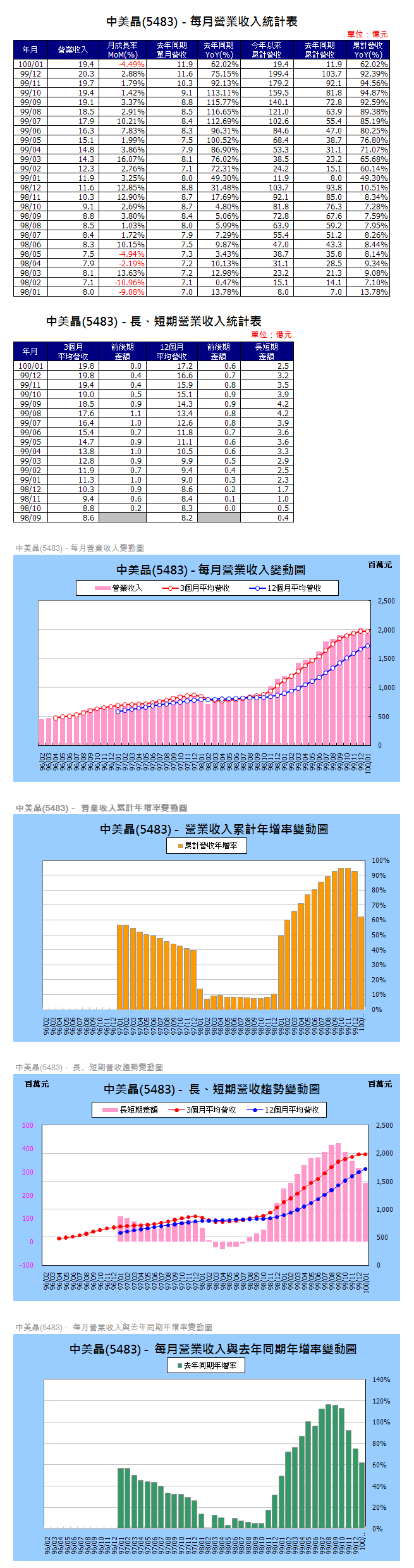 下一張(熱鍵:c)