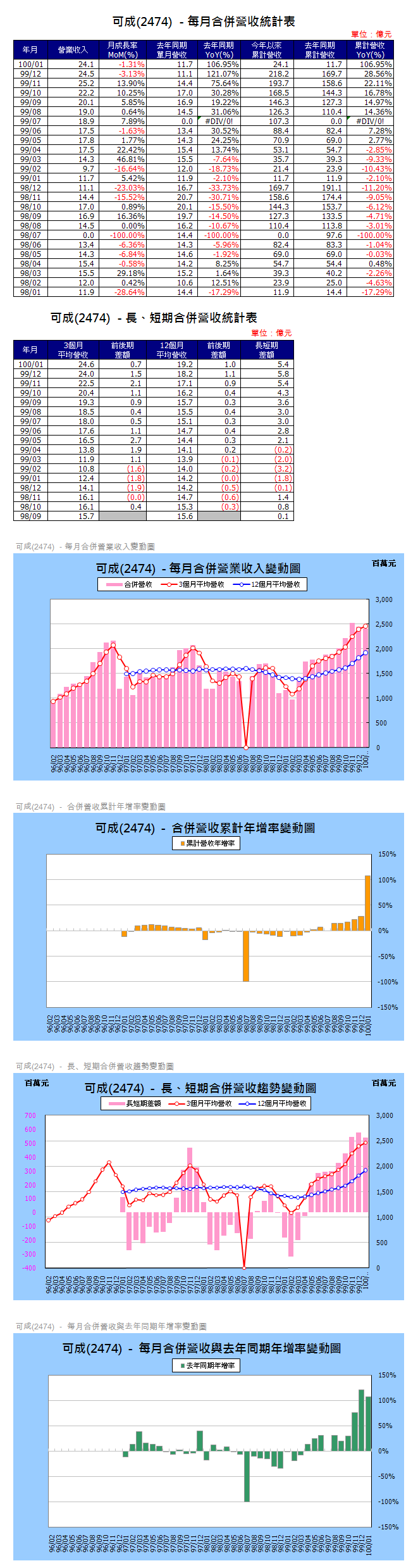 下一張(熱鍵:c)