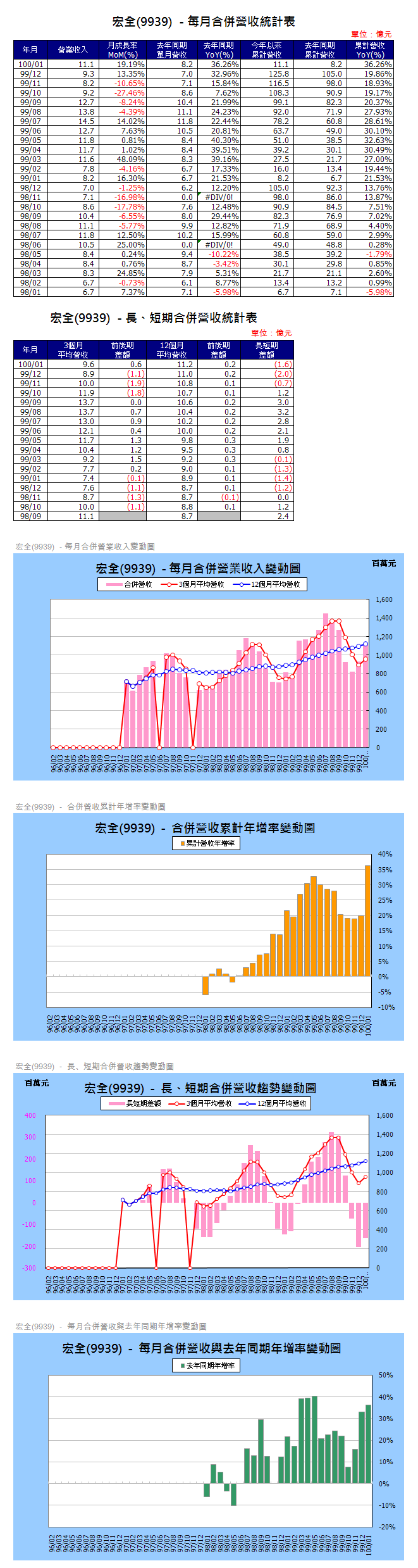 下一張(熱鍵:c)