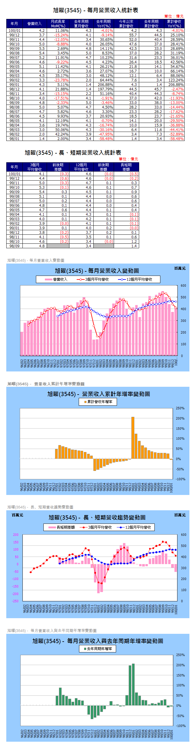 下一張(熱鍵:c)