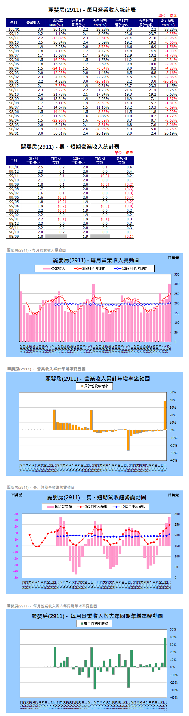 下一張(熱鍵:c)