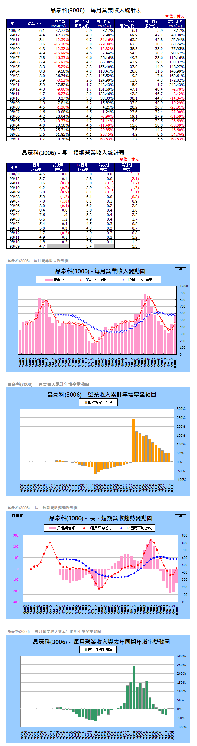 下一張(熱鍵:c)