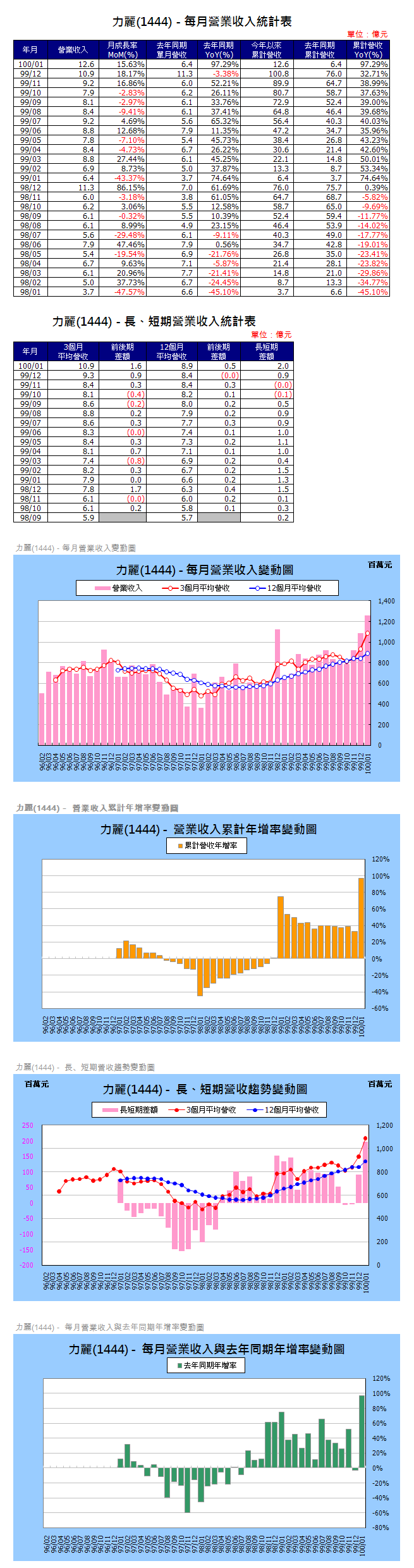 下一張(熱鍵:c)