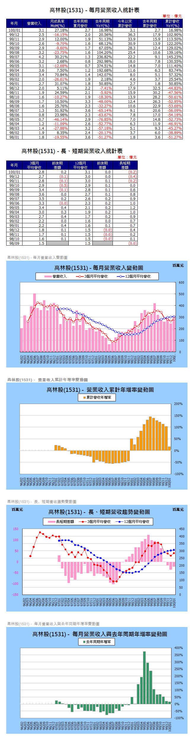 下一張(熱鍵:c)