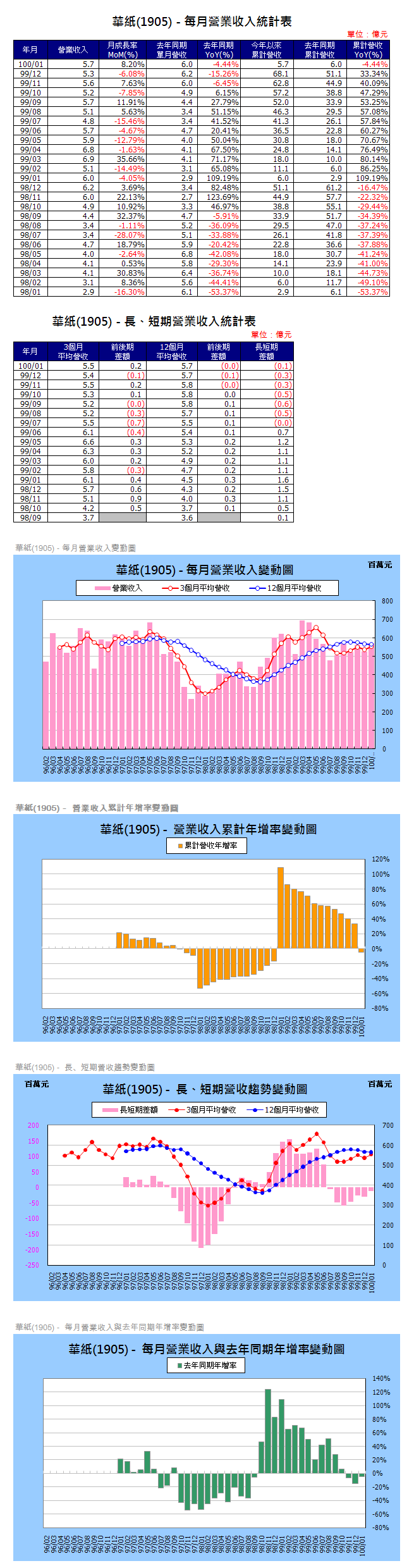 下一張(熱鍵:c)