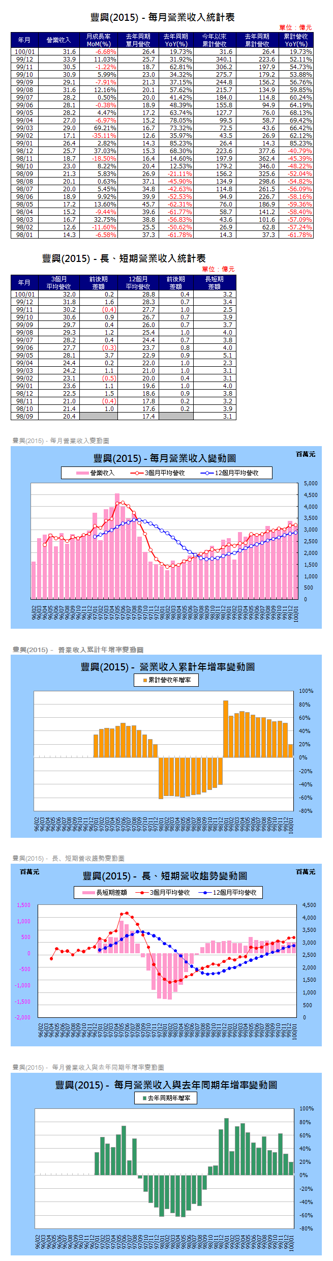 下一張(熱鍵:c)