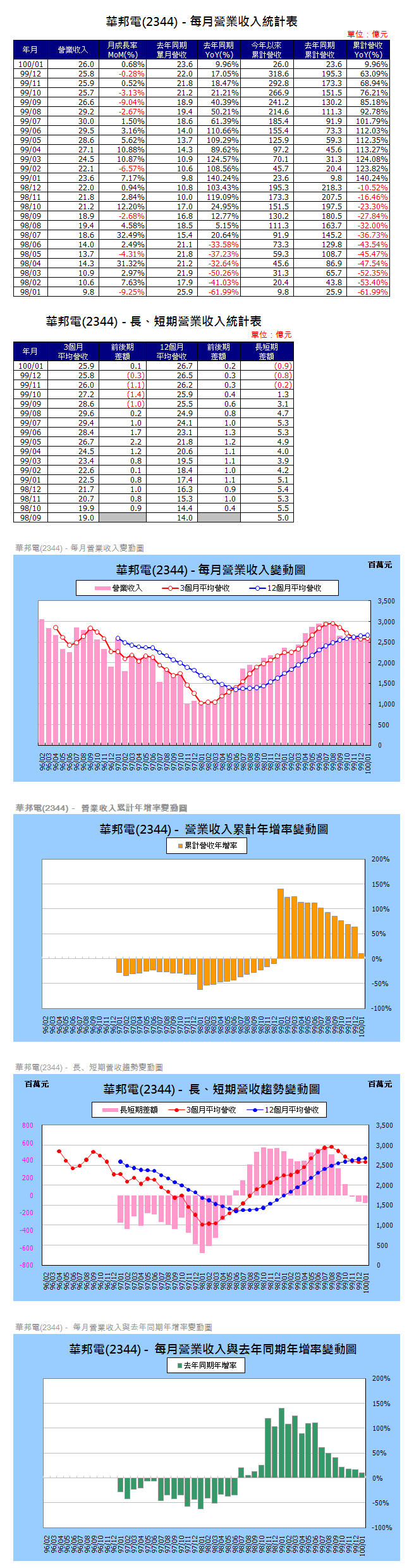 下一張(熱鍵:c)