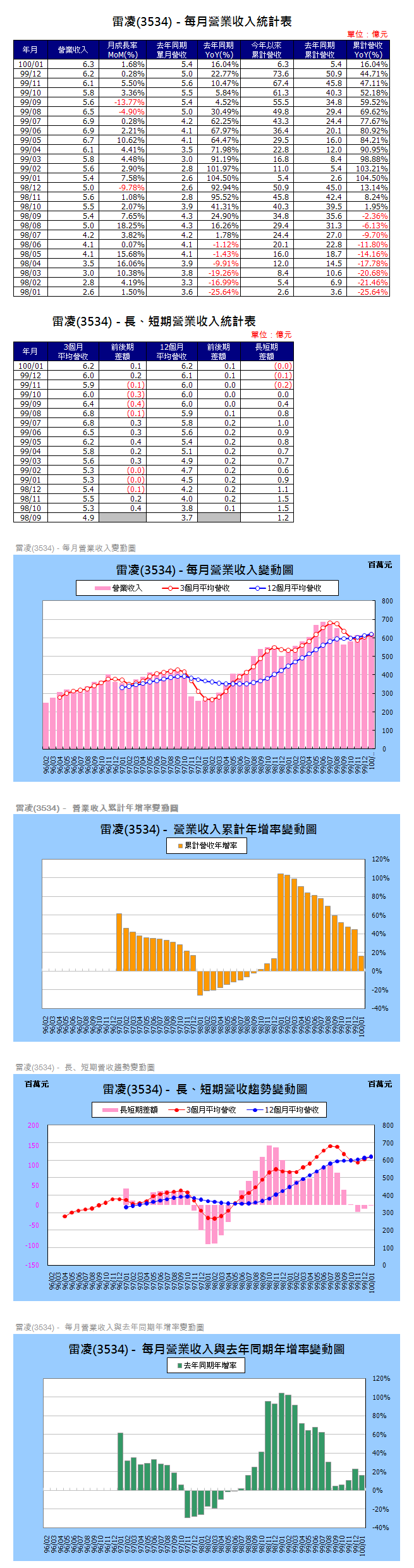 下一張(熱鍵:c)