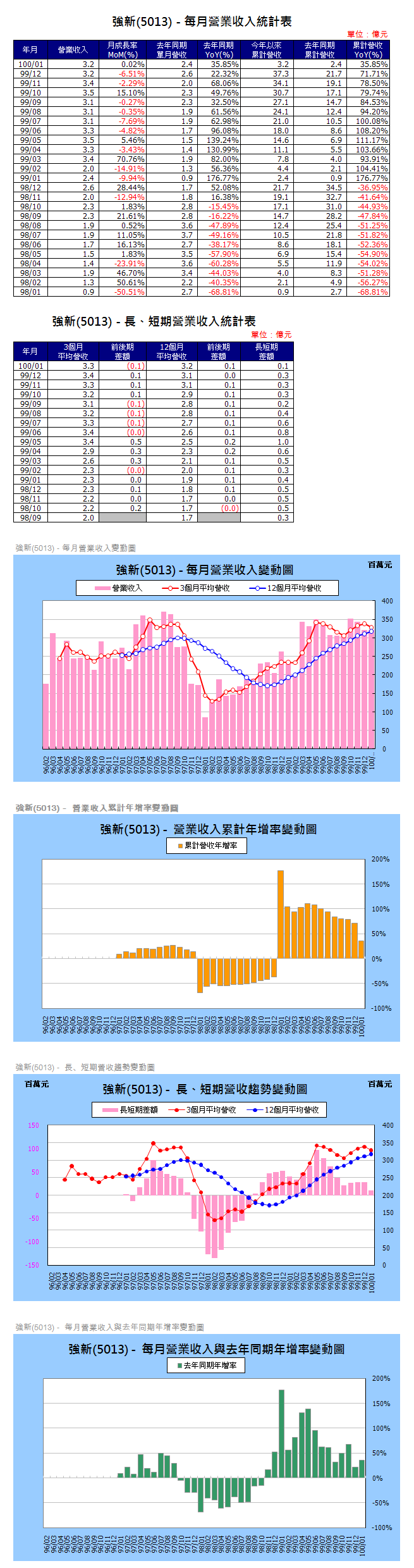 下一張(熱鍵:c)