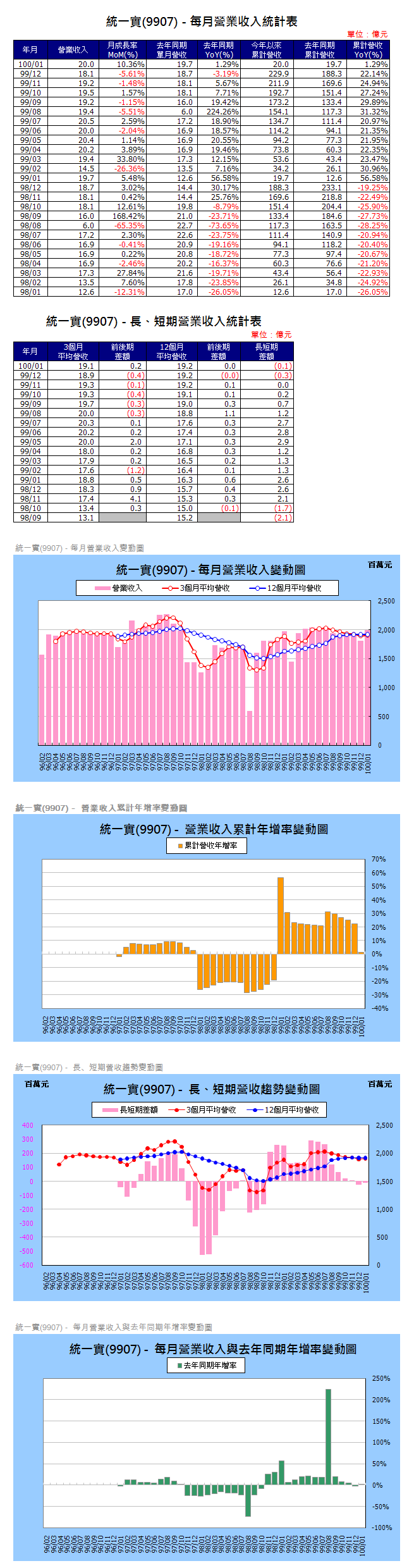 下一張(熱鍵:c)