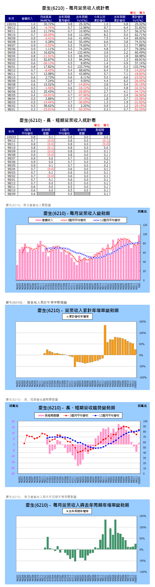 下一張(熱鍵:c)