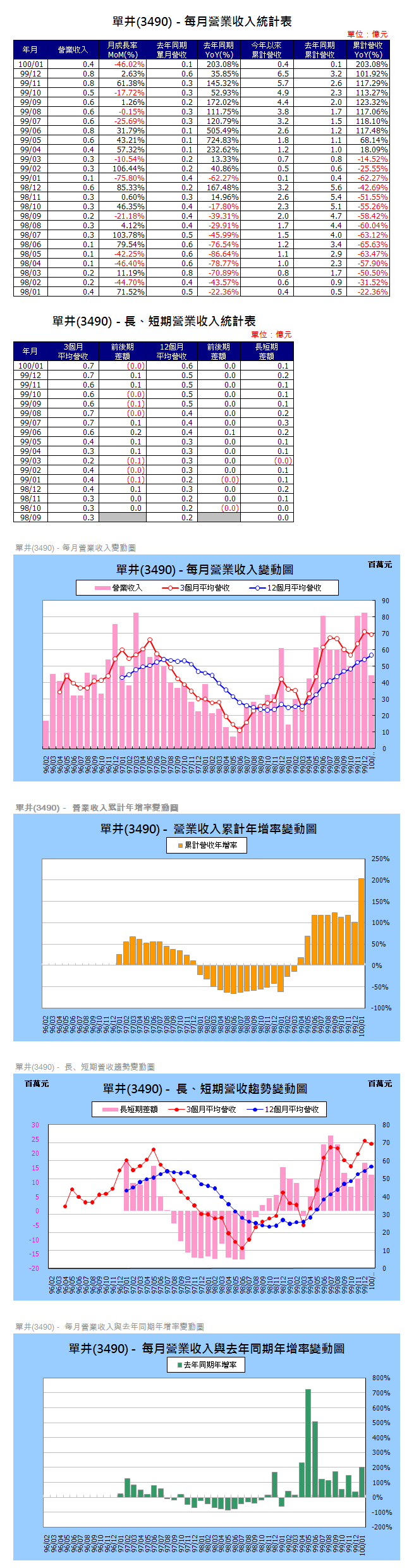 下一張(熱鍵:c)