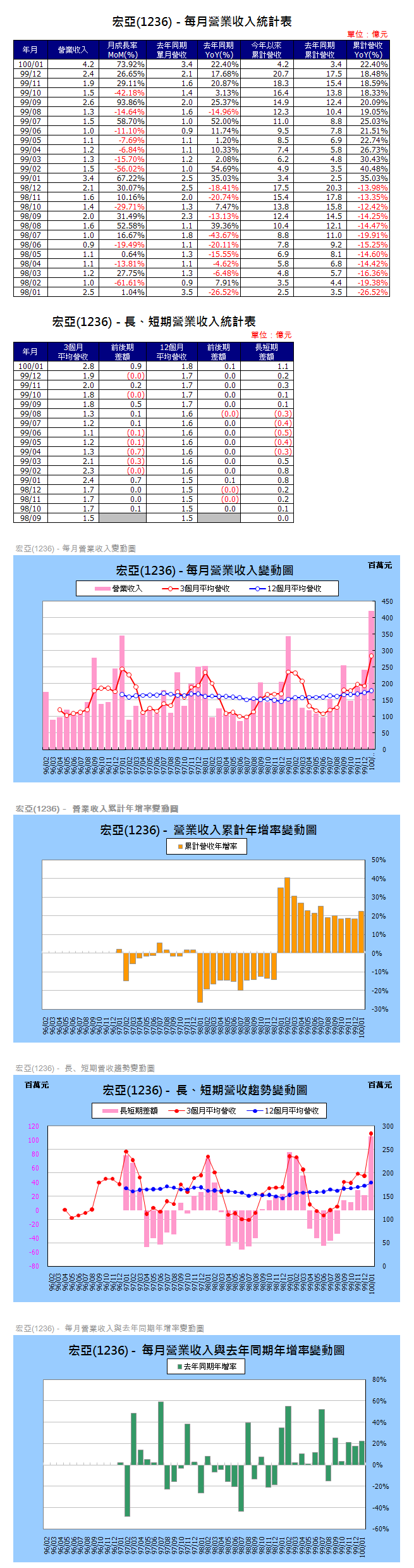 下一張(熱鍵:c)