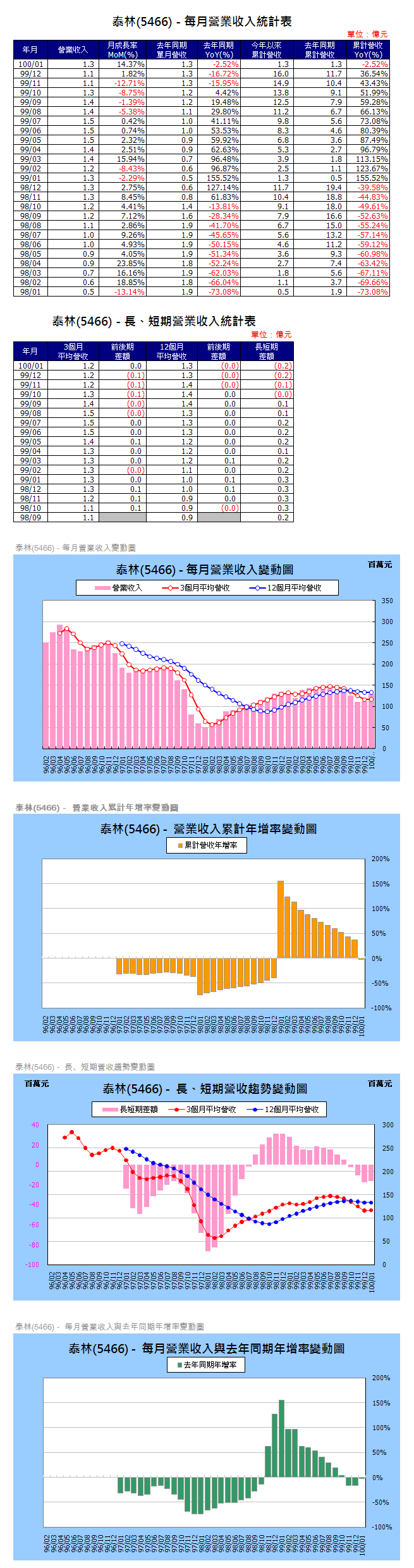 下一張(熱鍵:c)