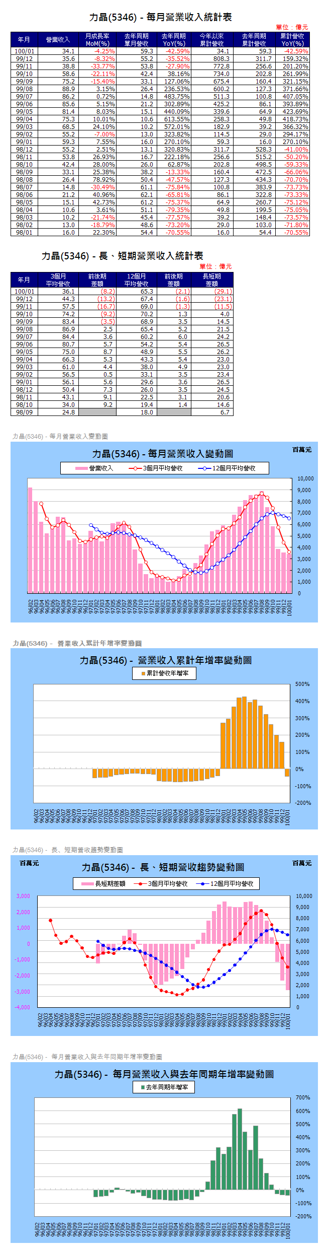 下一張(熱鍵:c)