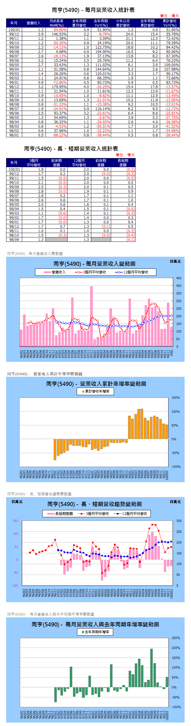 下一張(熱鍵:c)