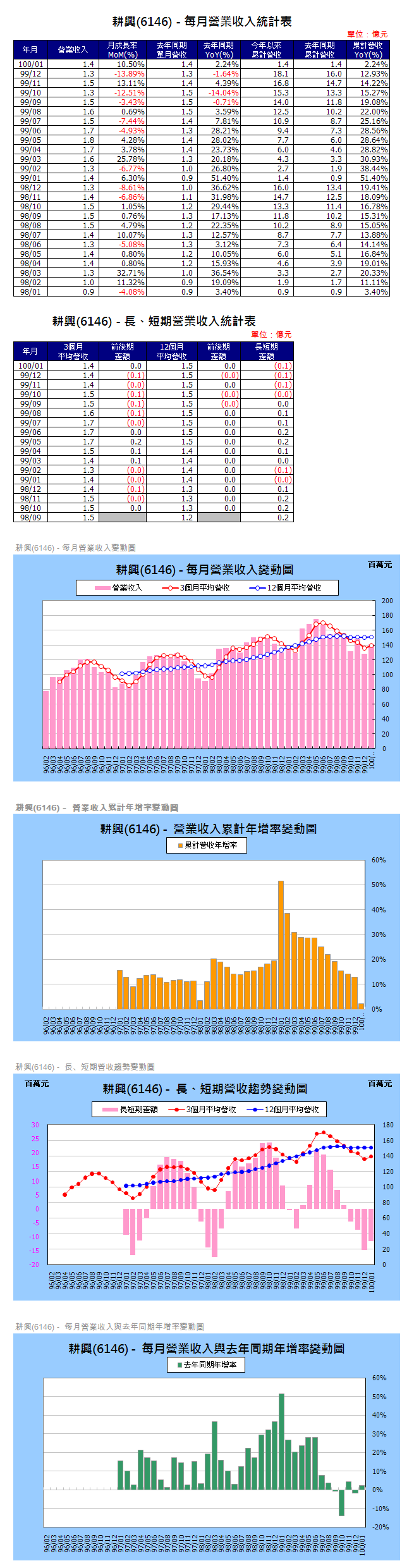 下一張(熱鍵:c)