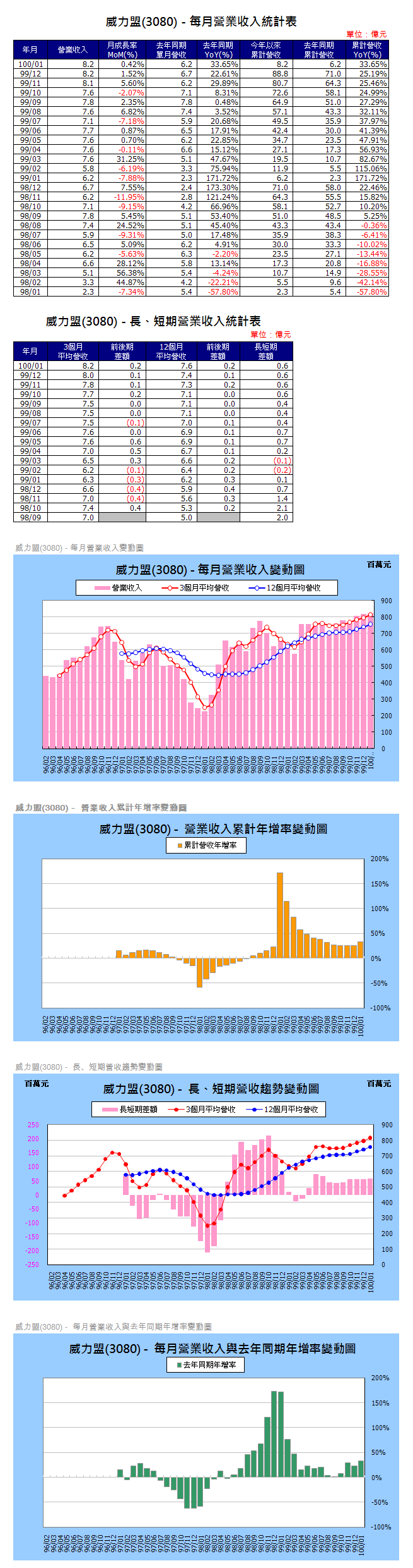 下一張(熱鍵:c)