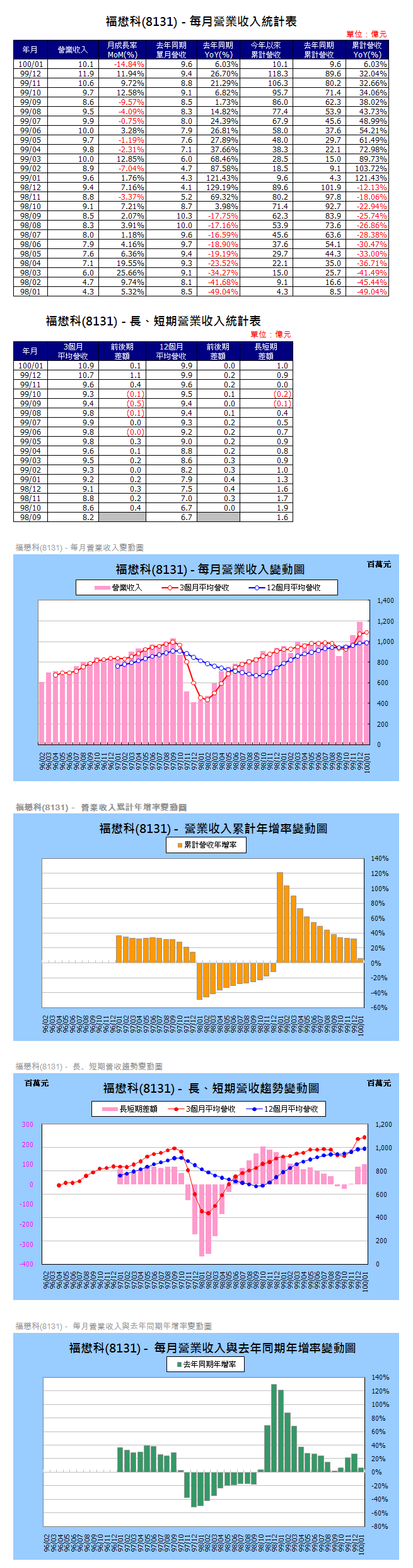 下一張(熱鍵:c)